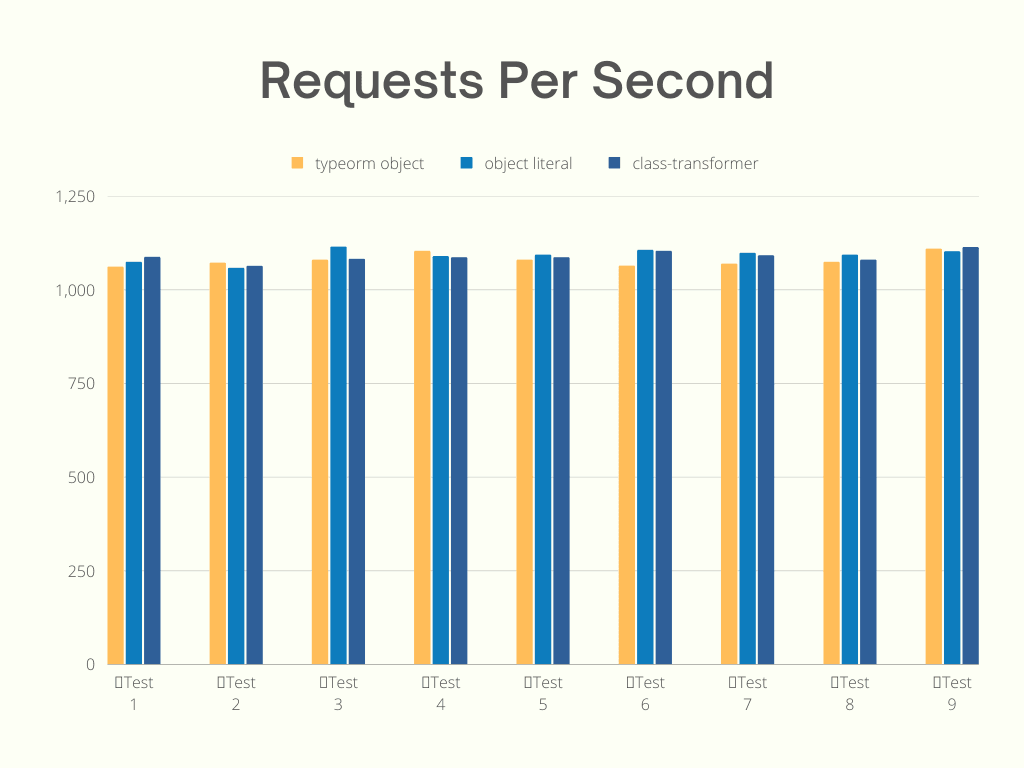 literal-vs-class-transformer-benchmark-1