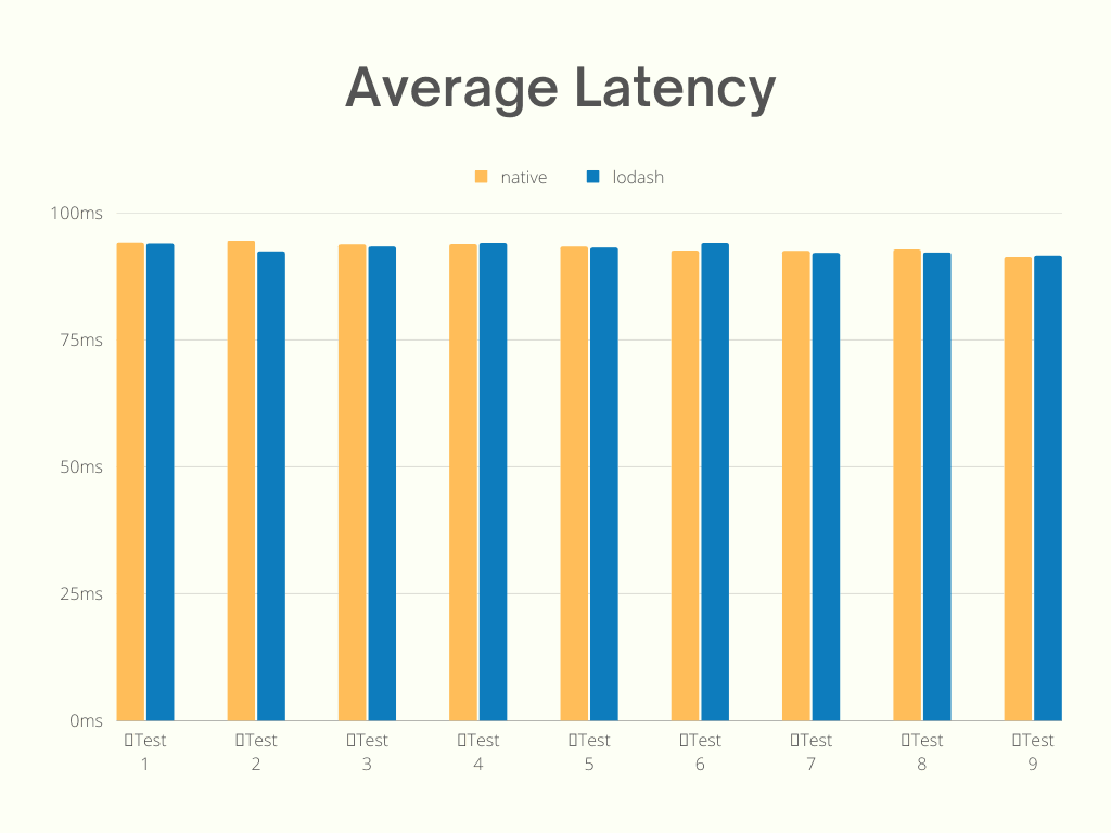 native-vs-lodash-benchmark-2