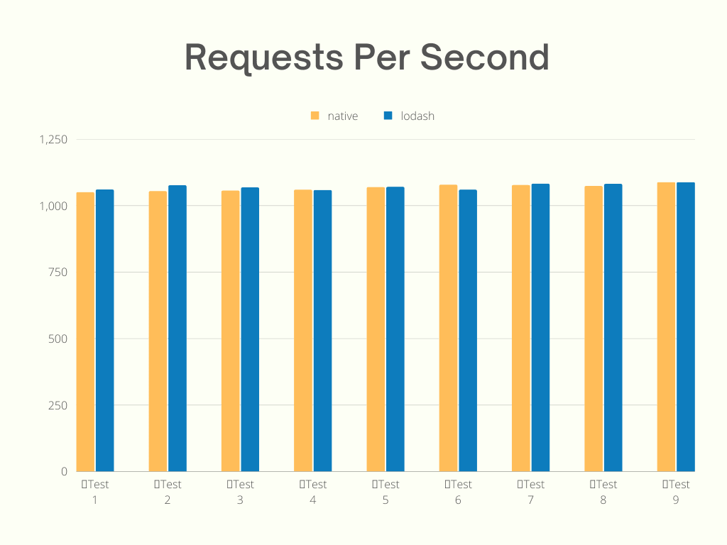 native-vs-lodash-benchmark-1