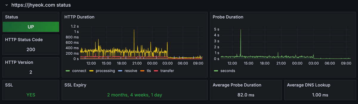 jhyeok-blog-performance-optimization-3