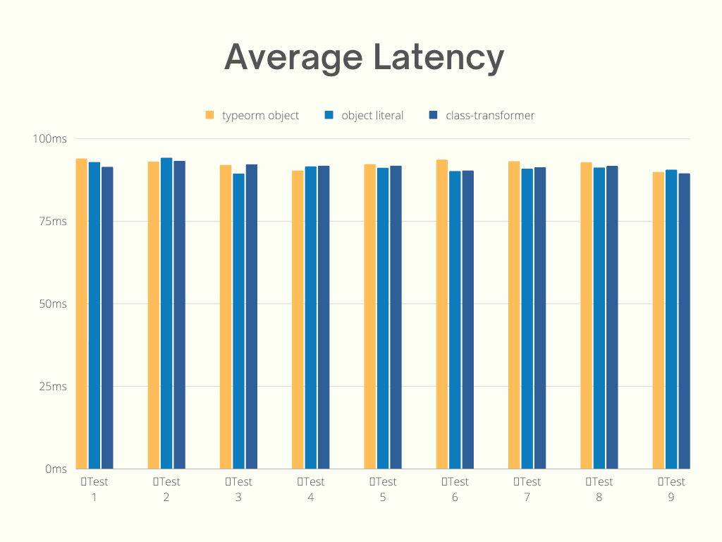 literal-vs-class-transformer-benchmark-2