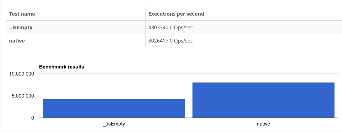 native-lodash-isempty-benchmark